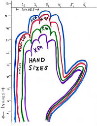 average hand size