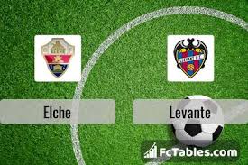Không được đánh giá cao nhưng elche vẫn mang tới hy vọng đầu tư lớn ở màn tiếp đón levante tối nay. X6jnzcvyu0kvdm