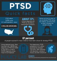 The 2021 Ptsd Clinical Trial And Research Guide