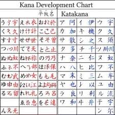 The hiragana and katakana explained: The Derivation Of The Japanese Hiragana And Katakana Syllabaries From Download Scientific Diagram