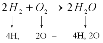 About The Chemical Reaction The Chemical Reaction In Rocket Fuel Chemical Reactions Balancing Equations Chemical