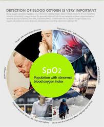 Pulse oximeters measure the amount of oxygenated and deoxygenated hemoglobin in arterial blood, which carries oxygen from the lungs to the rest of the body. Jziki Alat Pengukur Detak Jantung Kadar Oksigen Fingertip Pulse Oximeter Sleep Monitor Yss G102 Golden Jakartanotebook Com