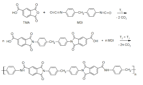 Properties Of Polyamideimide