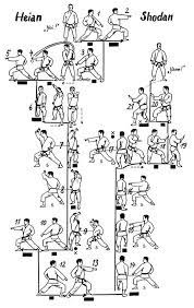 Karate training kendo aikido shotokan karate kata goju ryu karate japanese karate kyokushin karate ufc fighters chinese martial arts. Heian Shodan Karate Kata Shotokan Karate Shotokan Karate Kata