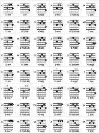 Drop D Chord Charts Google Search In 2019 Guitar Chord