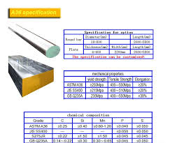 What Is An Astm A36 Steel Equivalent In Steel World What Is