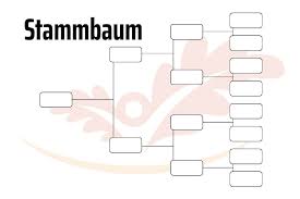 Familienstammbaum stammbaum vorlage zum ausdrucken verspüren, fehlt ihnen vermutlich schlichtweg der anreiz, um den sorgen den kampf anzusagen. Stammbaum Erstellen Auf Der Suche Nach Den Eigenen Wurzeln Herbstlust De