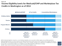 The Washington State Health Care Landscape The Henry J