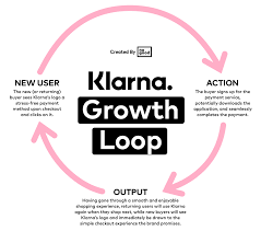 Klarna is a leading alternative payment provider. Klarna S Marketing Strategy The Unique Growth Story Behind The Brand Nogood Growth Marketing Agency