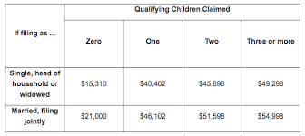 the ins and outs of the earned income tax credit for 2018