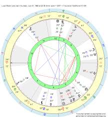 Birth Chart Luca Ward Leo Zodiac Sign Astrology