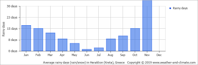 68 Described Bali Rain Chart