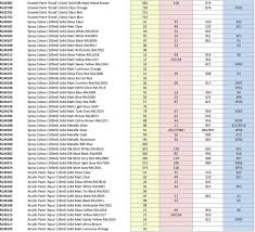 Revell Paint Conversion Chart To Testors Www