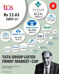 TCS and Tata Motors. The Mukesh Ambani ...