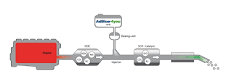 What is the SCR system? - GreenChem AdBlue4you