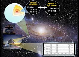 Resultado de imagen para Evolución de las Estrellas