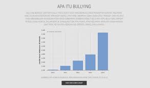 Apakah indonesia dikenal di negara lain? My Year Voa