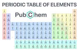 The periodic table of elements, in pictures and words was created by boeing software engineer keith enevoldsen. Periodic Table Of Elements Pubchem