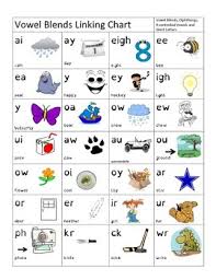 Vowel Linking Chart