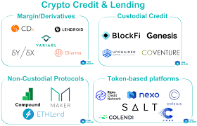 Get a cash or crypto loan with cryptocurrency as collateral. Block By Block Crypto Lending