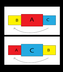 There are also arrow keys that allow the user to go back or skip forward to the next comment. Css 3d Carousel Item Rotation Stack Overflow