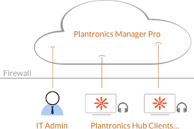 Plantronics Software Plantronics Developer Connection