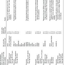 The Pie Chart Shows The Headache Types Included In The 80