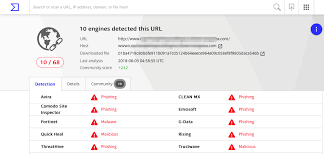 In malaysia, every applications for loan would now be subjected to a financial rating system based on bank negara's central credit reference information a criminal background check search tool, will help put your suspicions to rest. Domain Reputation And Blacklists Ispsystem