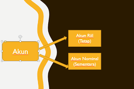 We did not find results for: Penggolongan Akun Akun Dalam Akuntansi Dengan Mudah