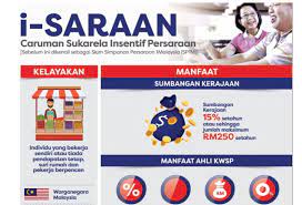 Bantuan isuri kwsp kini diteruskan di bawah belanjawan 2020 bagi memastikan kesejahteraan golongan suri rumah serta mengiktiraf pengorbanan mereka kepada ahli keluarga. Skim I Saraan Kwsp