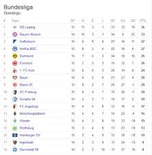 mostwideblog bundesliga standings championship table epl table soccer