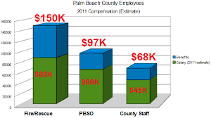 Palm Beach County Pay And Benefits How Much Is Enough