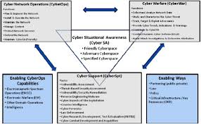 Cyberspace Operation An Overview Sciencedirect Topics