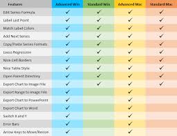 Peltier Tech Chart Utility For Excel