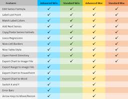 peltier tech chart utility for excel