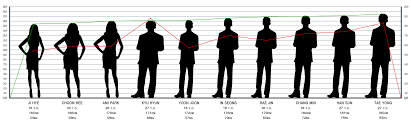 Human Size Comparison Template Related Keywords