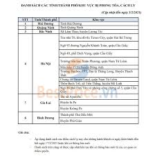 Một người phụ nữ hàn quốc được phát hiện tử vong dưới chân toà nhà chung cư tdc. Hot Cáº­p Nháº­t Thong Bao Má»›i Nháº¥t Vá» Dá»‹ch Covid 19 Khi Ä'i May Bay Bestprice