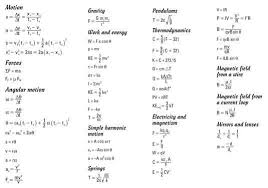 Cheat Sheet Mechanics Physics Formulas Physics Physics And Mathematics