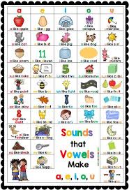 There are five vowels and 21 consonants in english, right? The A E I O U Chart Sounds That Vowels Make Helper Phonics Programs Phonics For Kids Phonics Reading