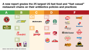 Heres How Much Fast Food Americans Are Eating Cnn
