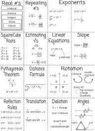 8th Grade Eog Cheat Sheet By Middle School Madness Math And Science Teachers Pay Teachers Math Cheat Sheet 8th Grade Math Studying Math