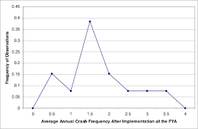 PDF] Evaluation of the Flashing Yellow Arrow Permissive-Only Left-Turn  Indication Field Implementation