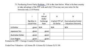 73 Purchasing Power Parity Problem Fill In The