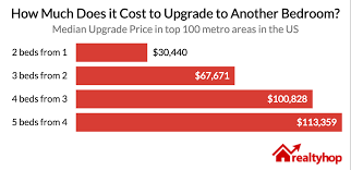 Check spelling or type a new query. How Much Will That Extra Bedroom Cost You