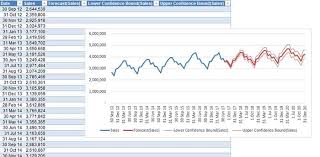 How To Use Excel In Seasonal Forecasting Fm