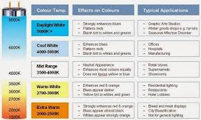 Image Result For Color Temperature Chart Light Bulbs In 2019