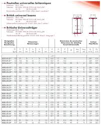 72 Steel Beams Ipe Ipe Steel Beams