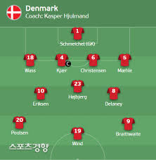 (pl 구단별 유로 차출 명단). Nyivbcjawekyhm
