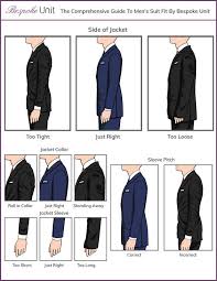 The perfect blazer should fit well, made from quality materials, versatile, and stylish. How Should A Suit Jacket Fit Best Guide To Tailored Men S Coats Suits Men Business Jackets Men Fashion Mens Suit Jacket