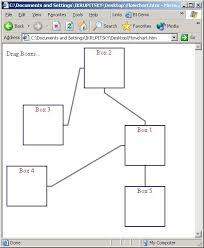 dynamic flowchart by igor krupitsky from psc cd